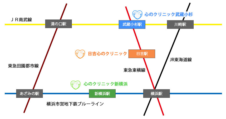 日吉・武蔵小杉・新横浜　各院路線図